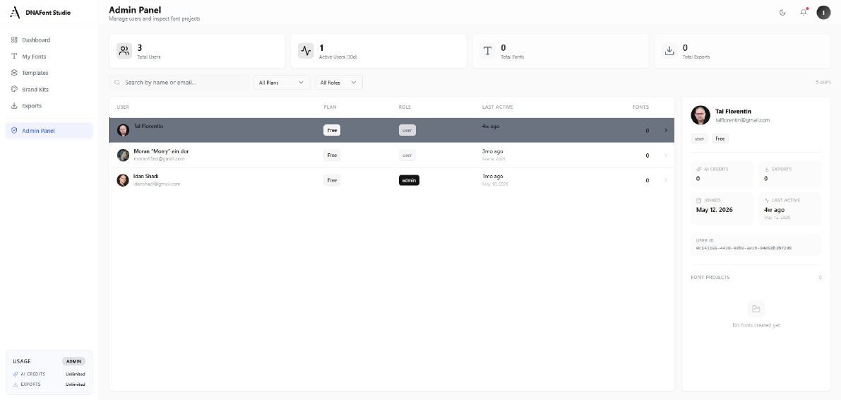 DNAFonts admin panel for managing roles and credits