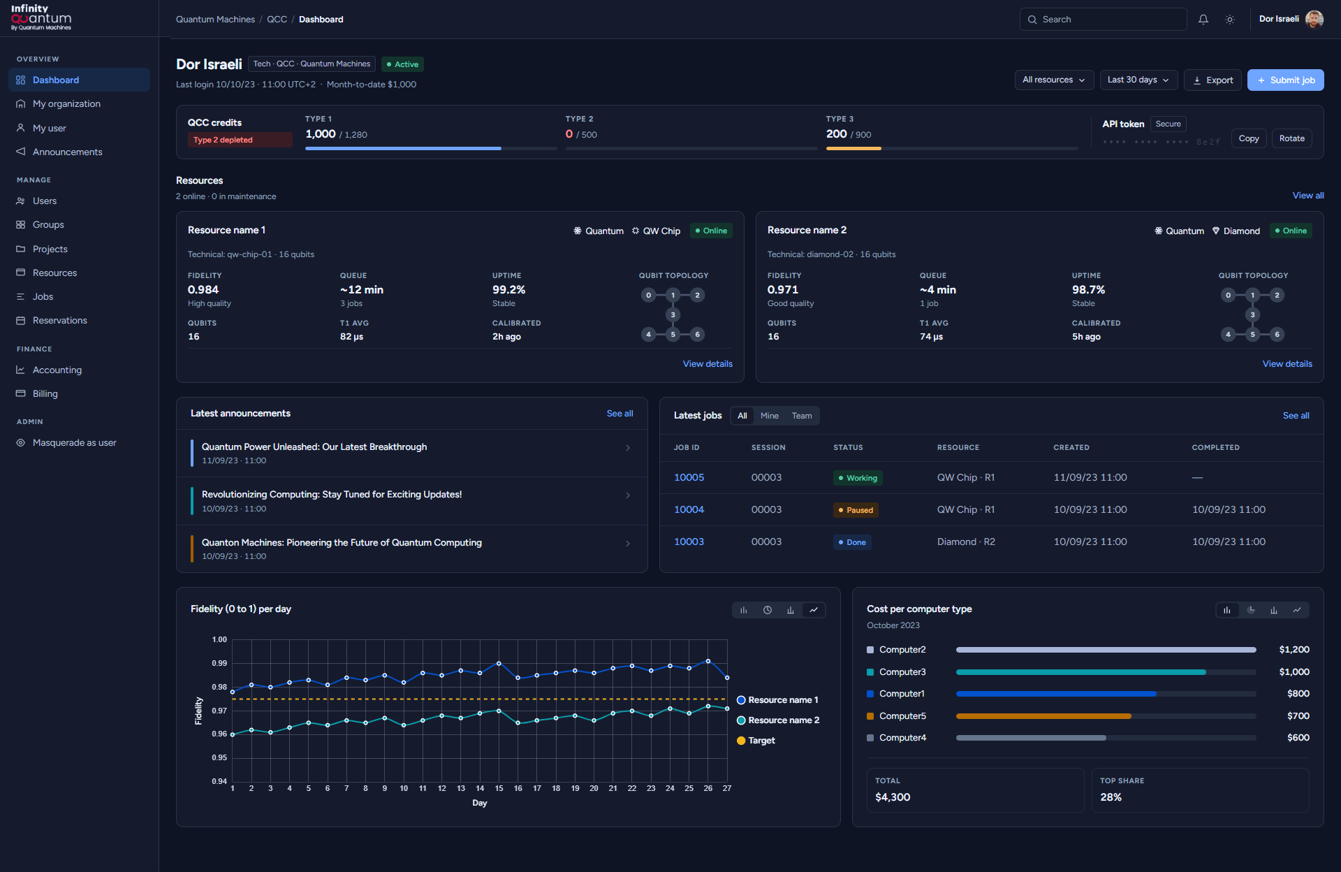 Infinity Quantum dark mode dashboard showing resources, jobs, and monitoring charts